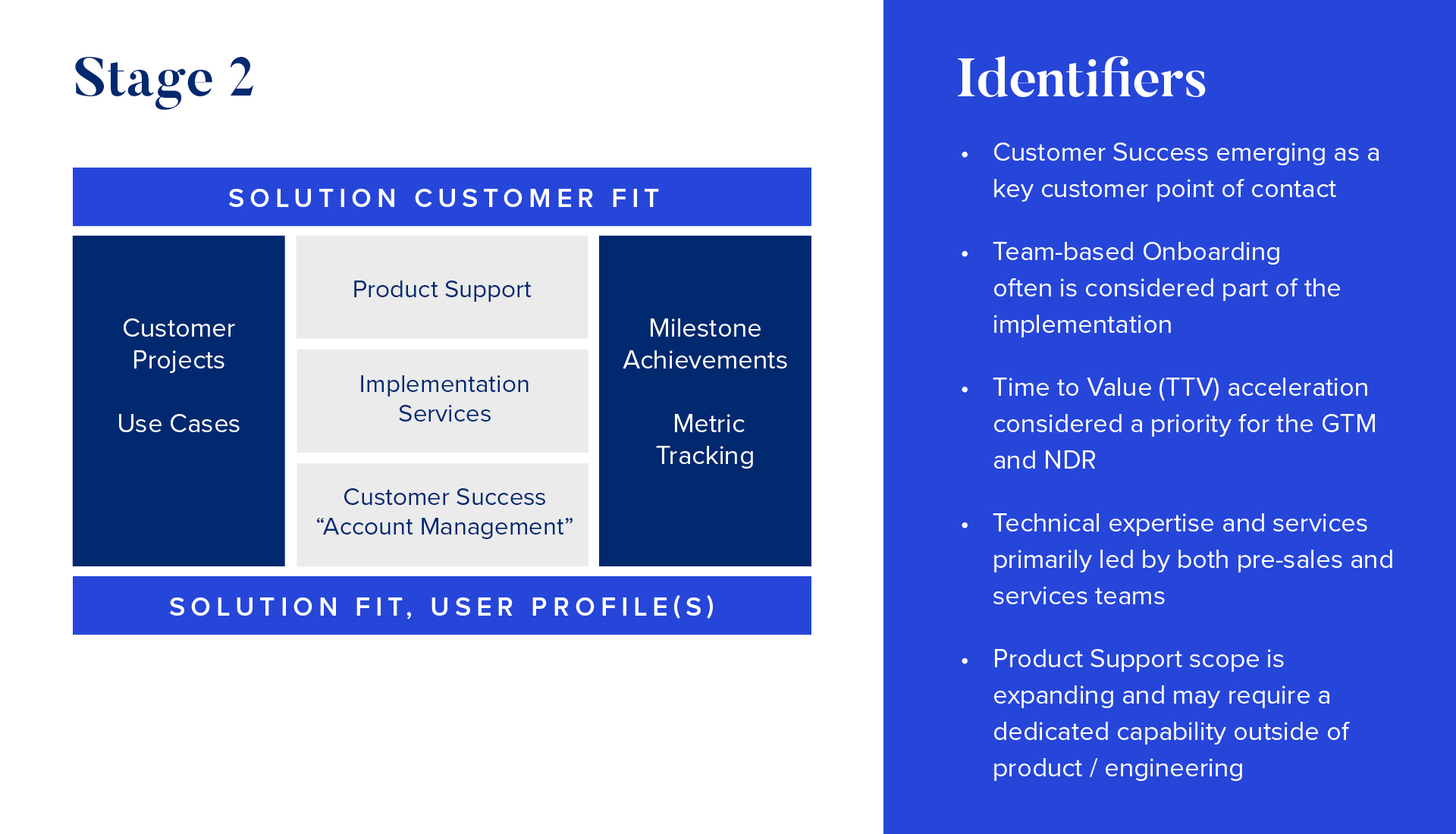 Solution Customer Fit

Identifiers: 
- Customer Success emerging as a key customer point of contact 
- Team-based Onboarding often is considered part of the implementation 
- Time to Value (TTV) acceleration considered a priority for the GTM and NDR 
- Technical expertise and services primarily led by both pre-sales and services teams 
- Product Support scope is expanding and may require a dedicated capability outside of product/engineering 
