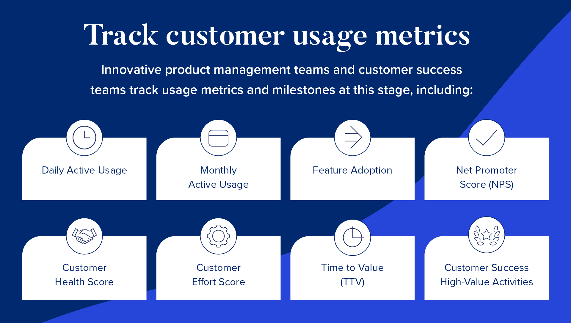 Track customer usage metrics: daily active usage, monthly active usage, feature adoption, net promoter score (NPS), customer health score, customer effort score, time to value (TTV), customer success high-value activities 