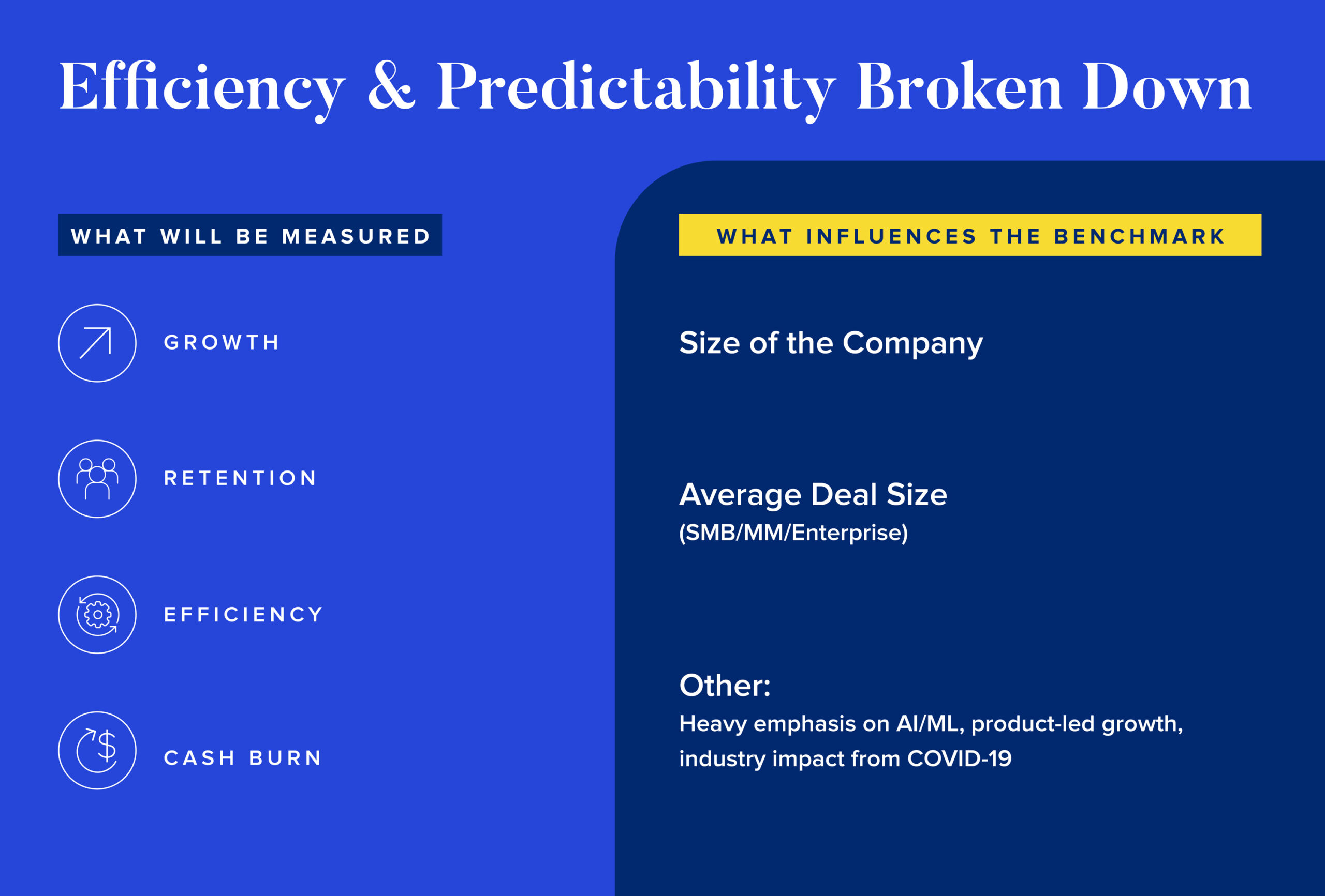 Efficiency & predictability broken down. What will be measured: growth, retention, efficiency, cash burn. What influences the benchmark: size of company, average deal size, other