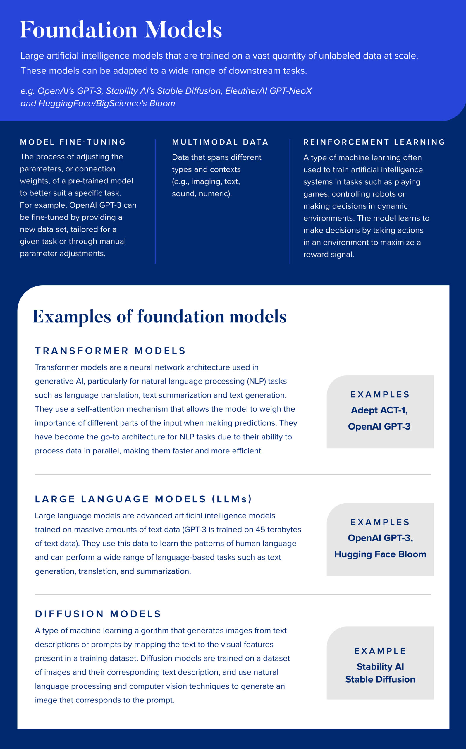 Recent Advances in Language Model Fine-tuning