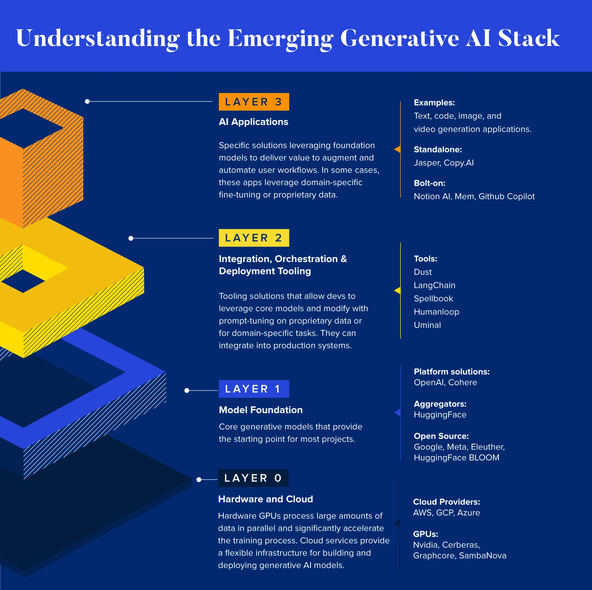 GenerativeAIStack