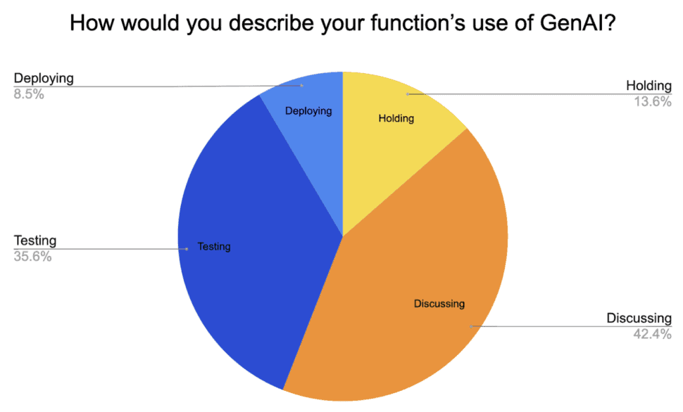 Poll for Genai