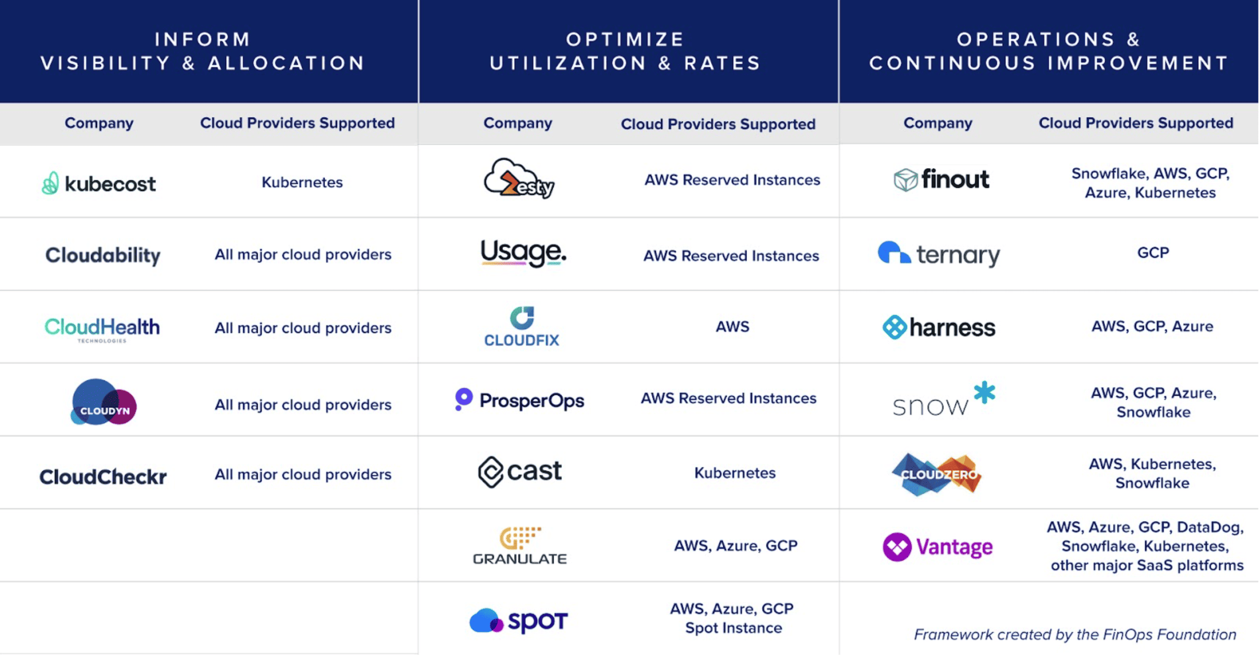 FinOps Market Map