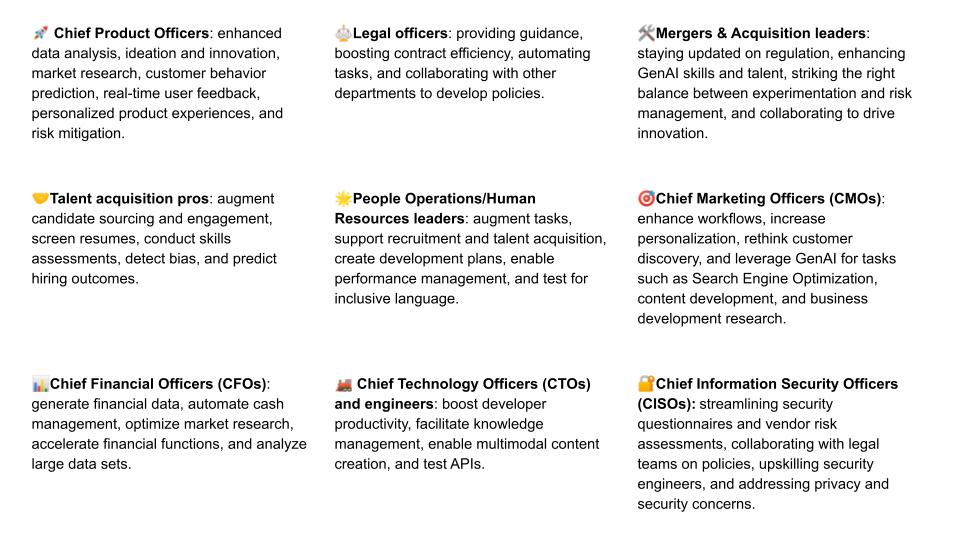 GenAI Findings GGN