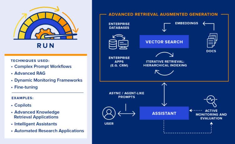 Introducing Georgian's 