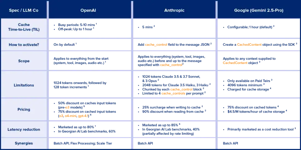 KV Caching Spec Sheet KV Caching Spec Sheet