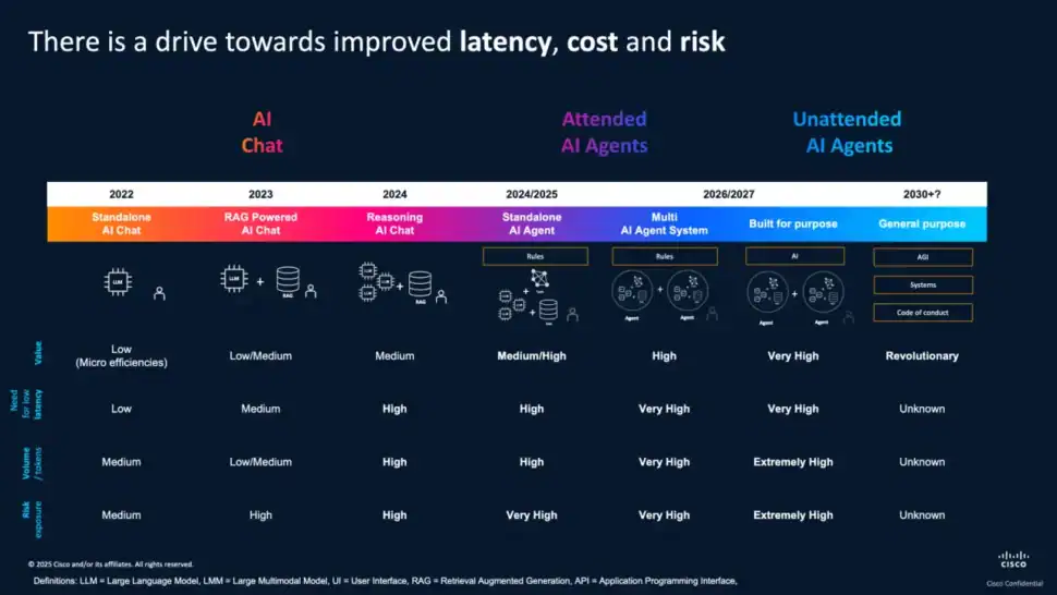 Magne Vange Agentic AI Roadmap Magne Vange Agentic AI Roadmap