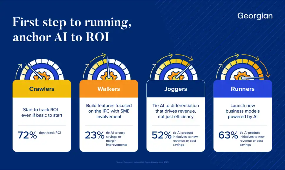 Running by Anchoring to ROI