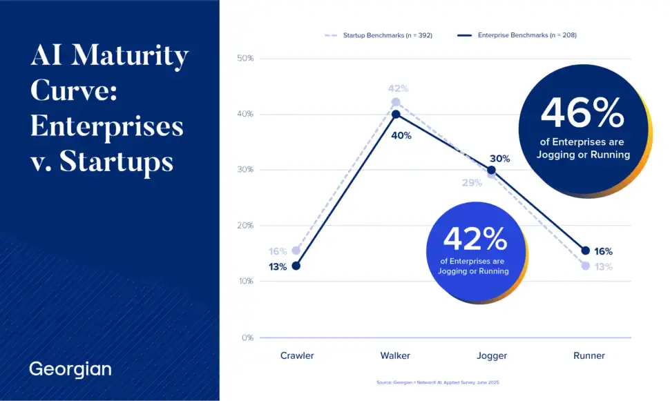 AI Maturity Curve: Startups vs Enterprises