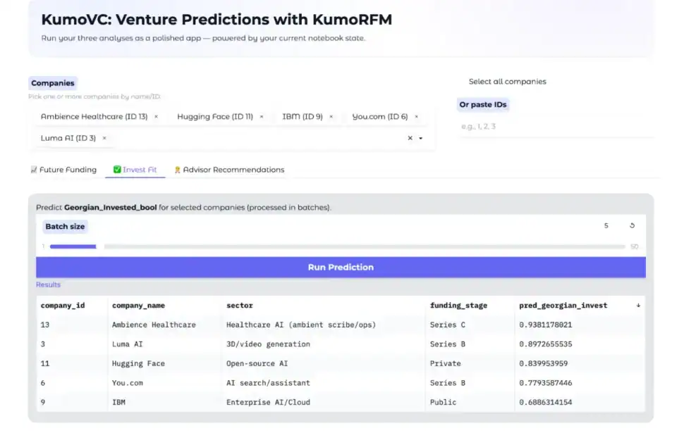 KumoVC: Georgian Invest Fit