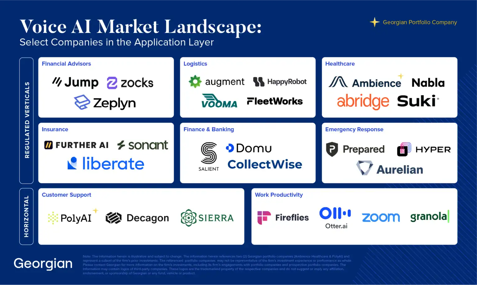 Voice AI Market Landscape (Select Application Layer Companies)