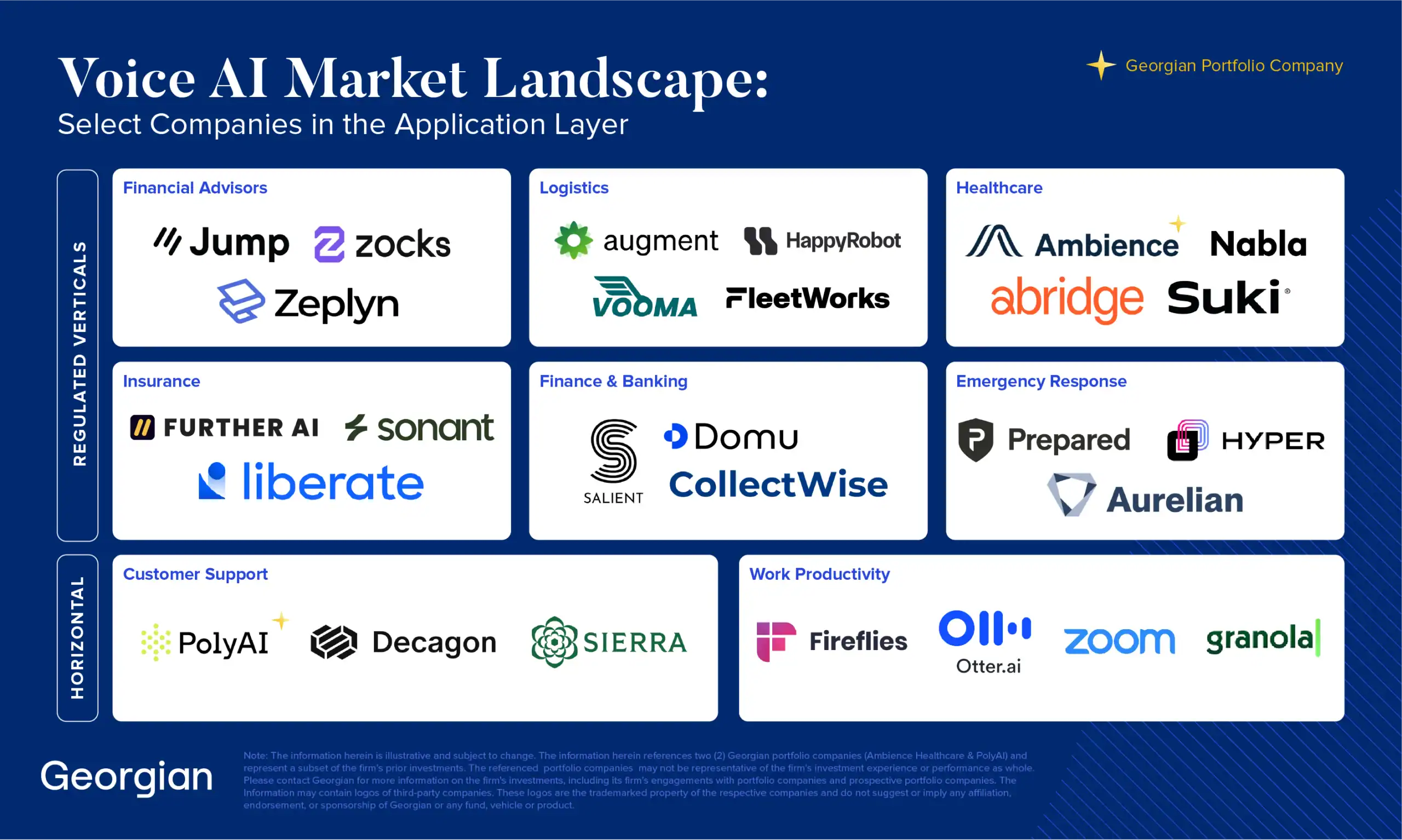 Voice AI Market Landscape (Select Application Layer Companies)